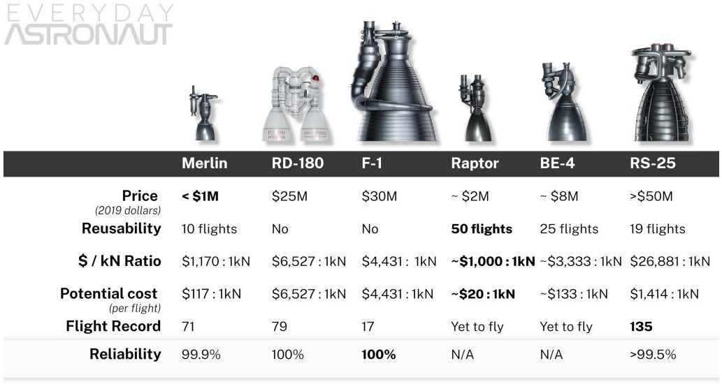 rocket engines